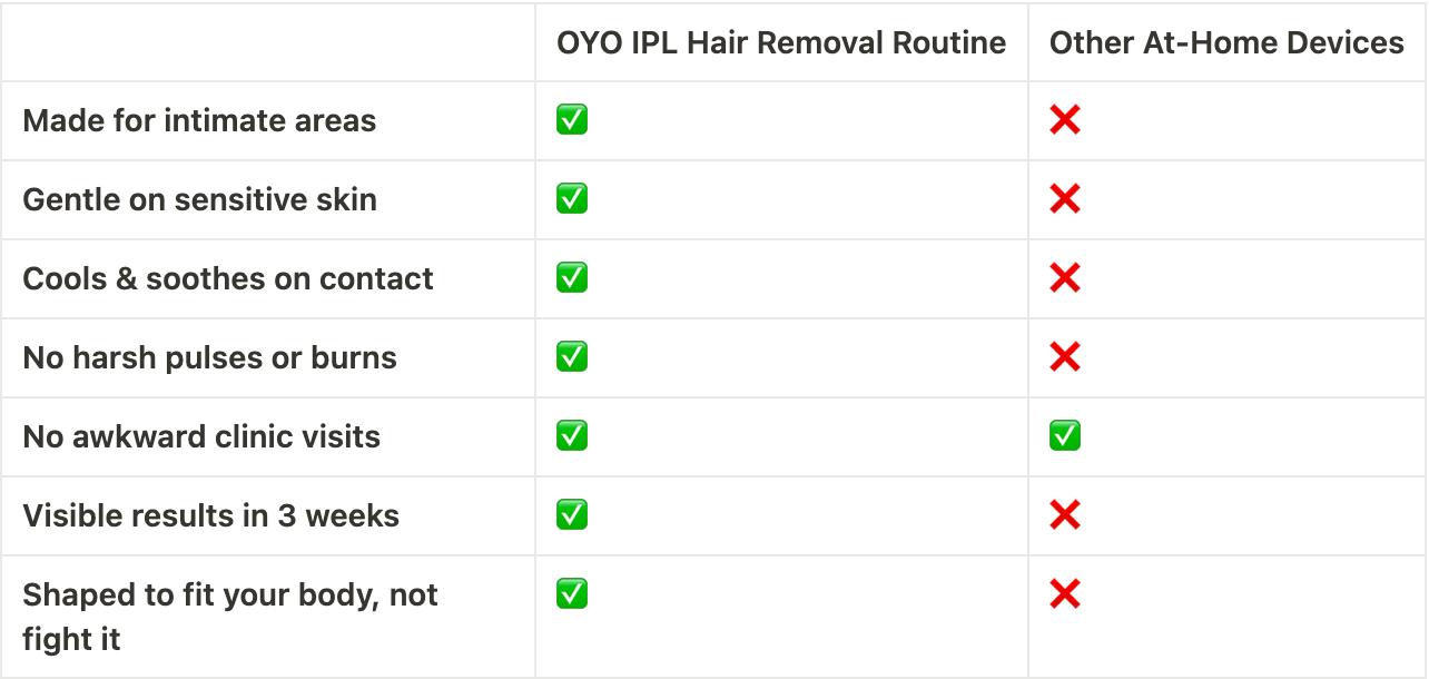 Oyo Skincare